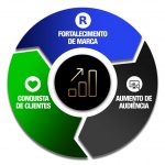 upscale-web-marketing