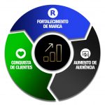 upscale-web-marketing