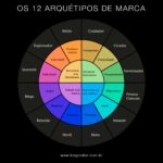 os-12-arquetipos-de-marca